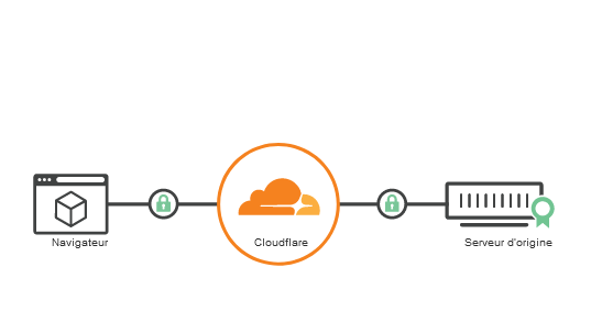 proxy cloudflare